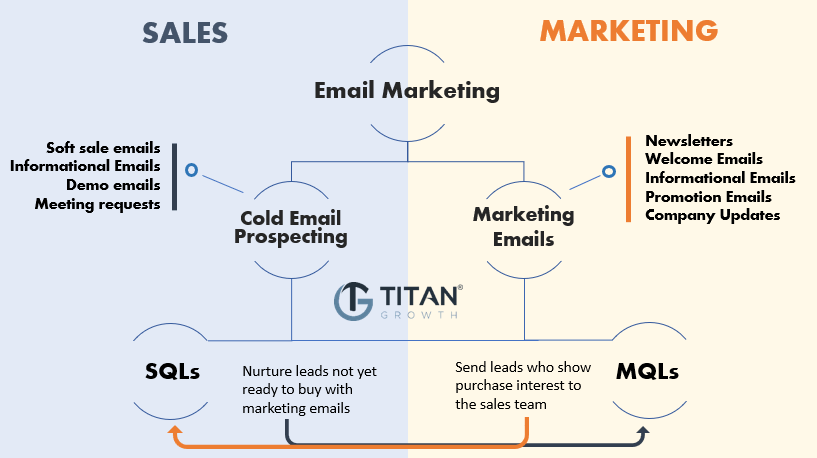 Versus Market Link