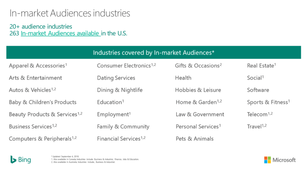 Bing Ads In-Market Audiences Industries