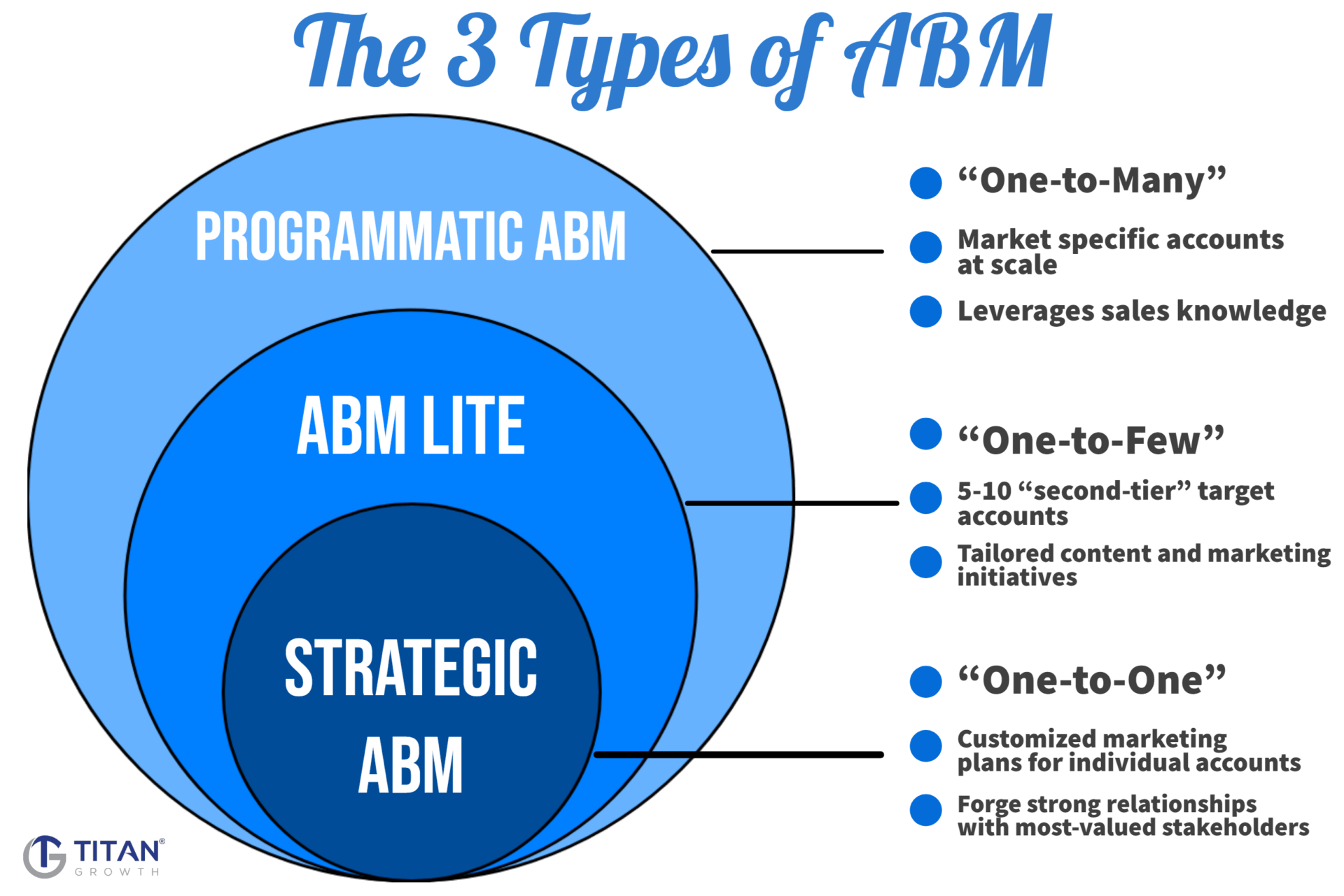 Base account. ABM marketing. Маркетинг ключевых клиентов ABM. Account based marketing ABM. ABM маркетинг инструменты.